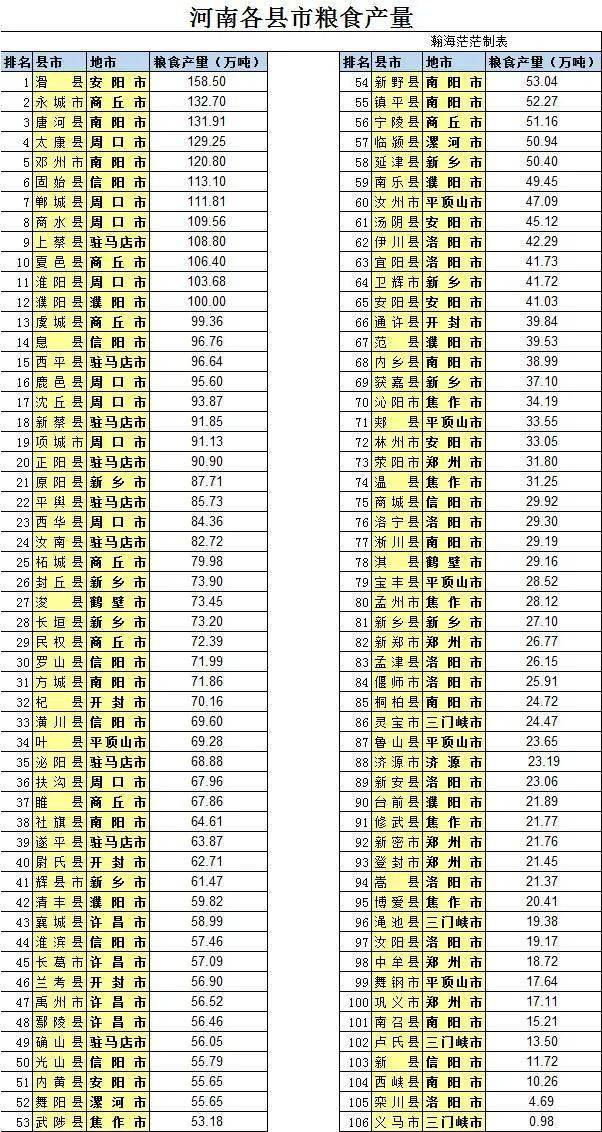 漯河各县区gdp排名_全省137个县市区一季度GDP排名出炉,招远厉害了(3)