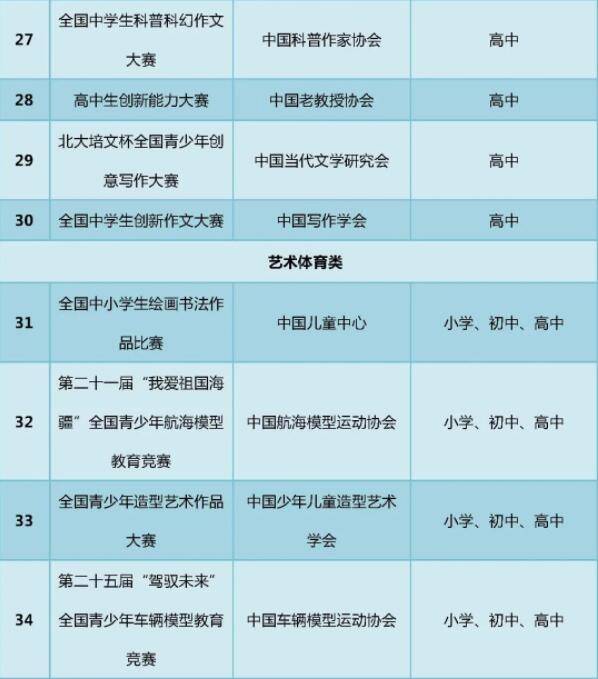 竞赛|教育部最新发布，只有这35项全国性竞赛活动合规