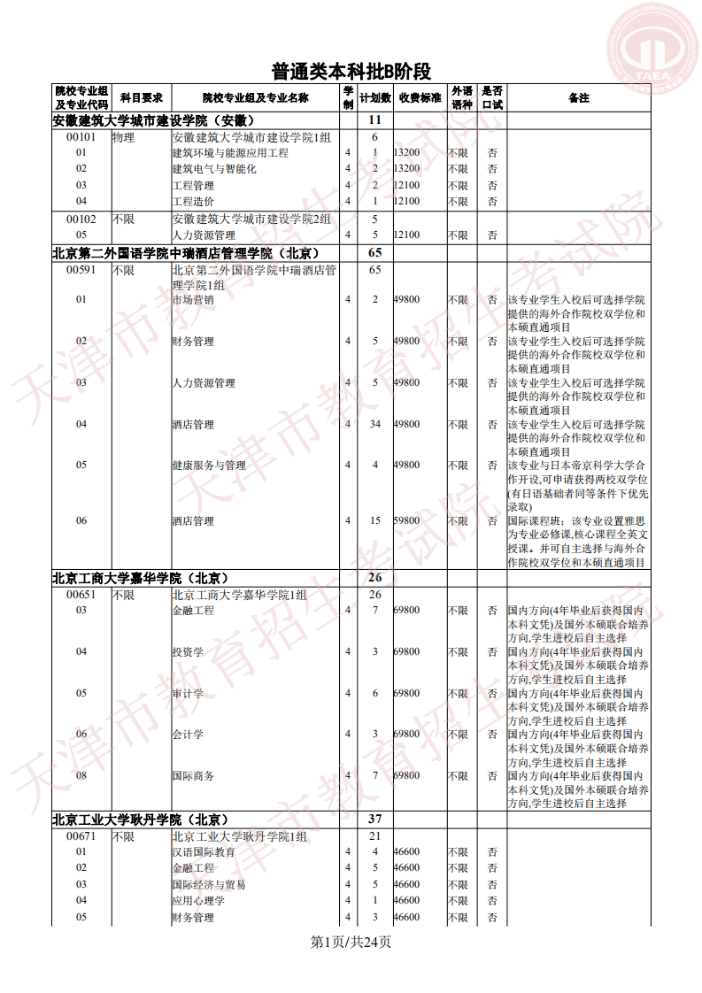 志愿|明天开始填报征询志愿!我市普通类本科批次B阶段录取基本结束