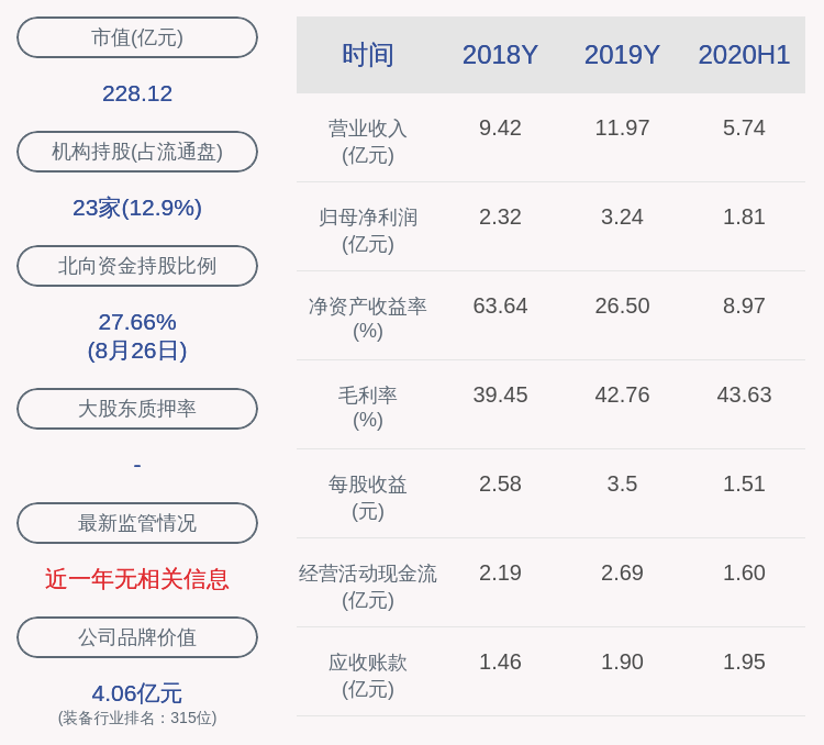 蒙泰|八方股份：2020年半年度净利润约1.81亿元，同比增长10.58%