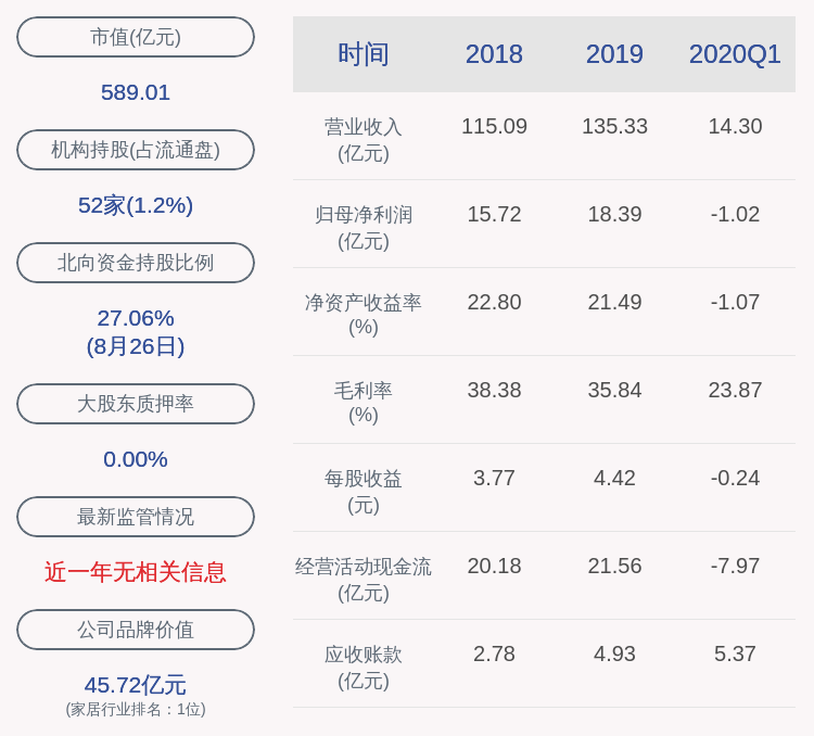 报告|欧派家居发布半年报 二季度实现营业收入同比增长