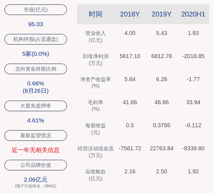 蒙泰|国科微：2020年半年度净利润约-2019万元