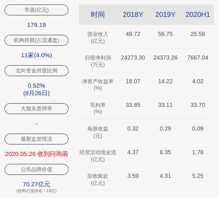 中国|下滑！新乳业：2020年半年度净利润约7667万元，同比下降26.27%