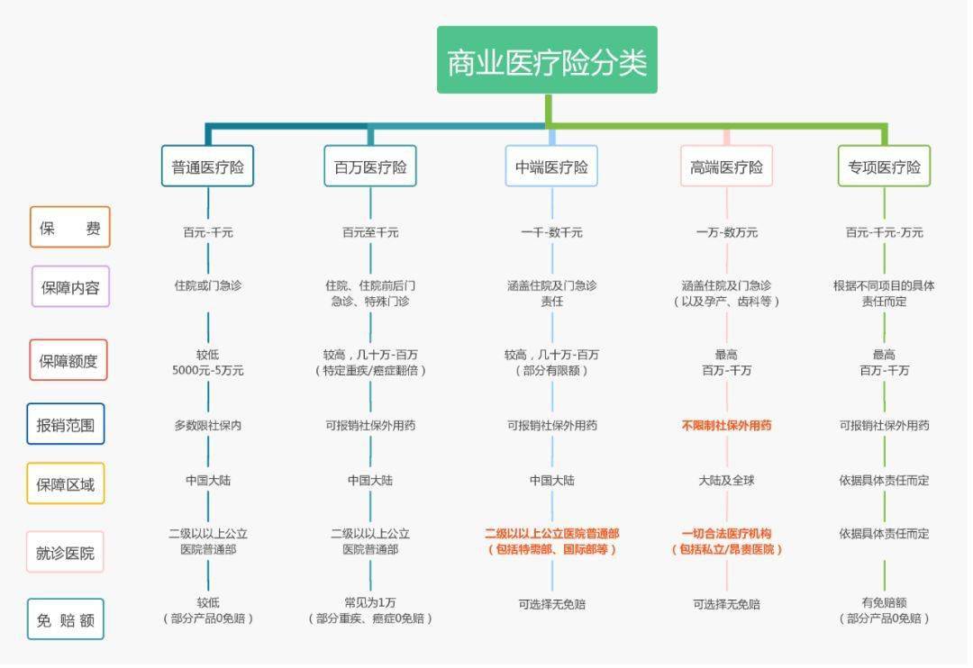 明升体育医疗险应该怎么买？(图3)