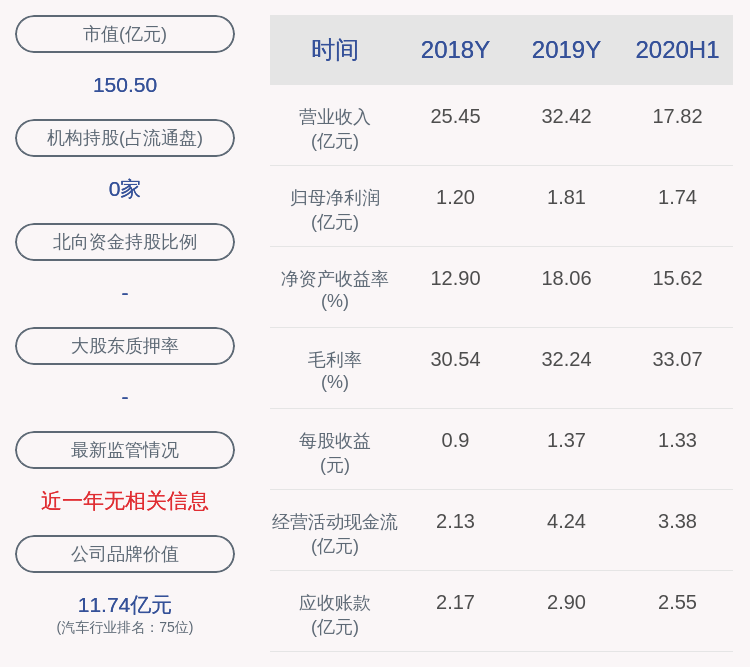发布公告|减持！春风动力：持股5%以上股东减持134万股