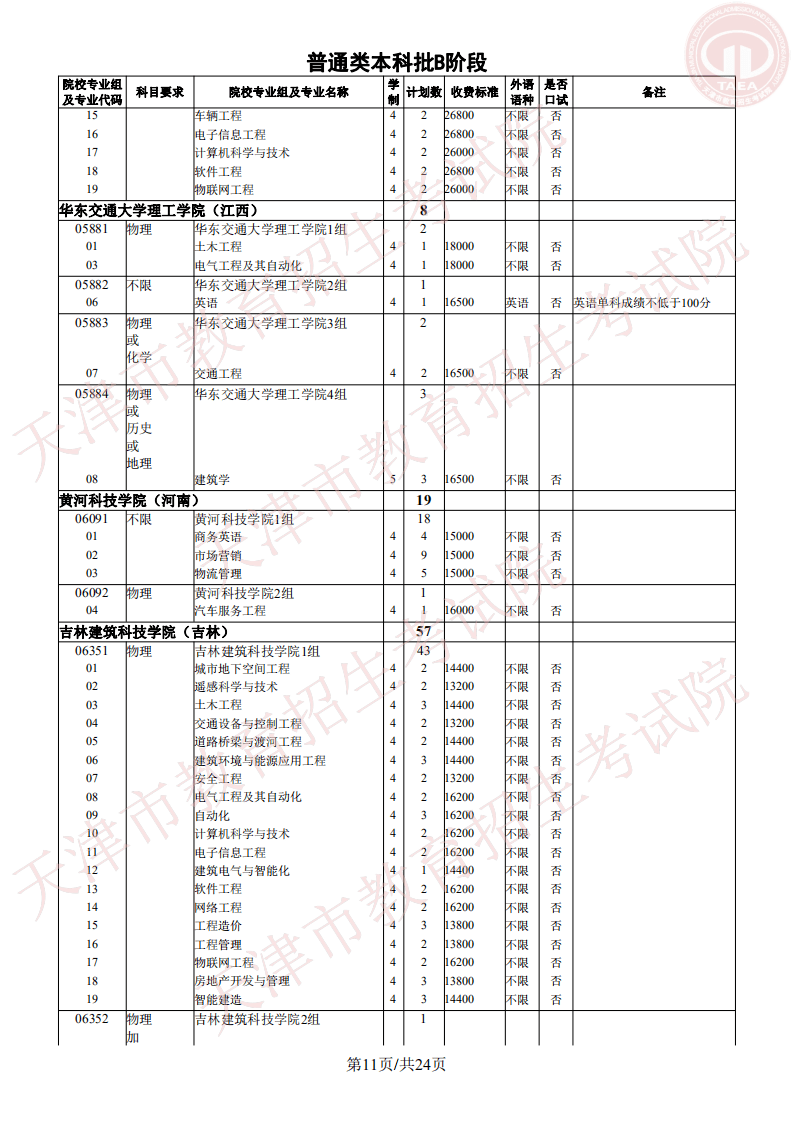 志愿|明天开始填报征询志愿!我市普通类本科批次B阶段录取基本结束