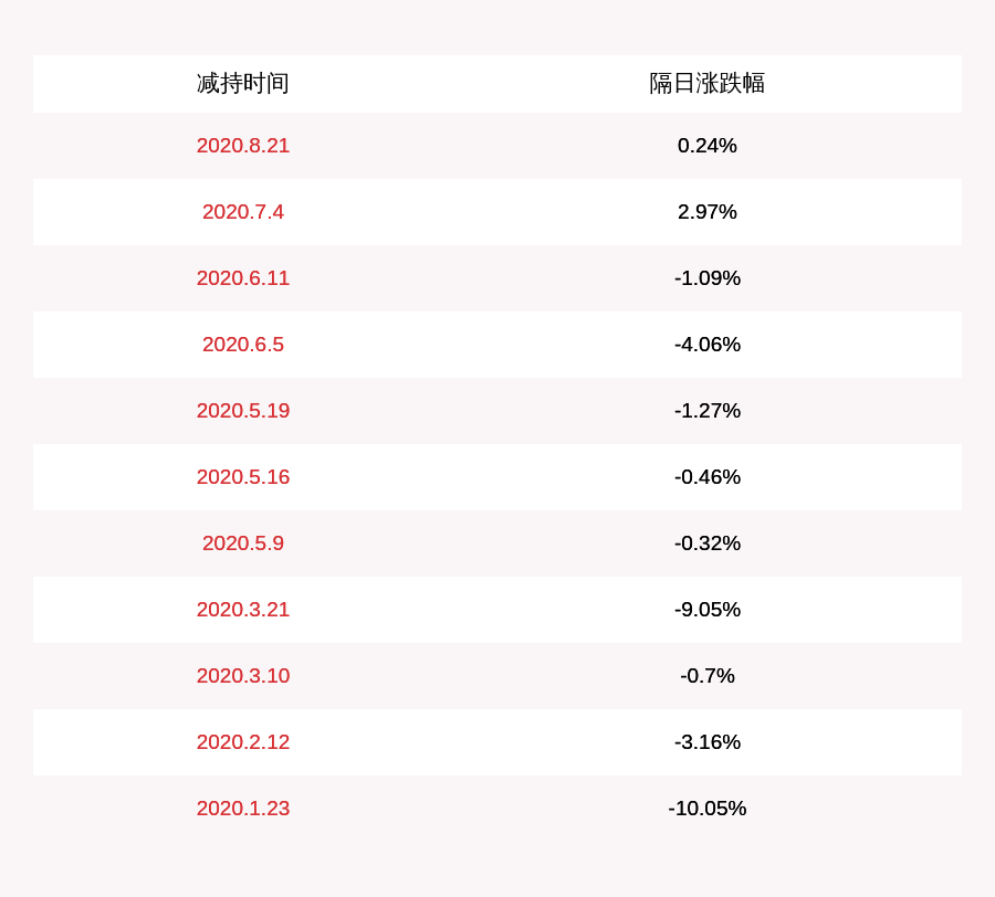 股东|信捷电气：股东过志强减持计划实施完毕，减持公司股份40万股