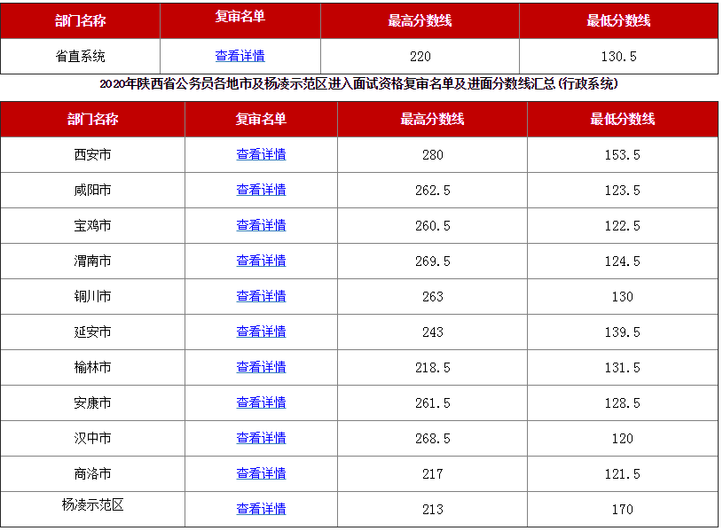 2020年陕西省各地市g_陕西省2020年定额发票
