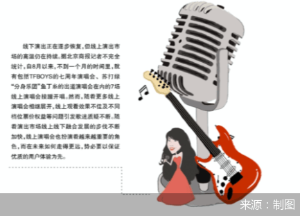 演唱会|线上演唱会如何斩获高口碑