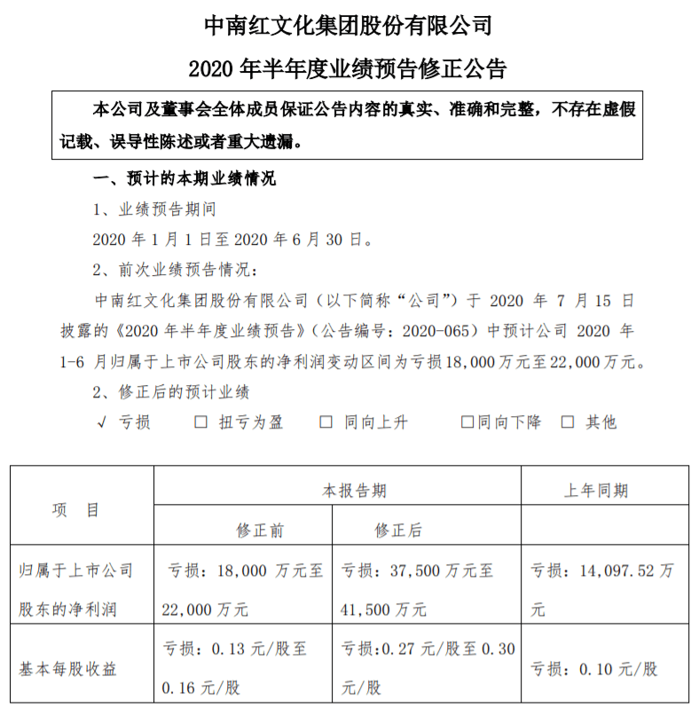 重整|诡异一幕！这只股曾暴跌90%，巨亏40多亿，如今被立案调查，有人敢跌停疯狂扫货！股民炸锅了......