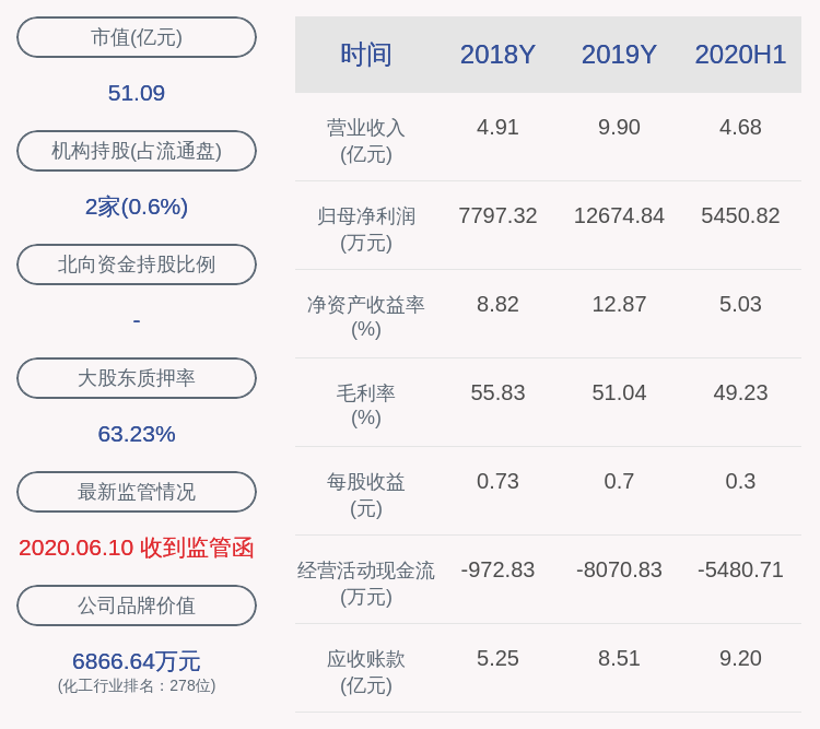 段炼|天铁股份：2020年半年度净利润约5451万元，同比增加62.10%