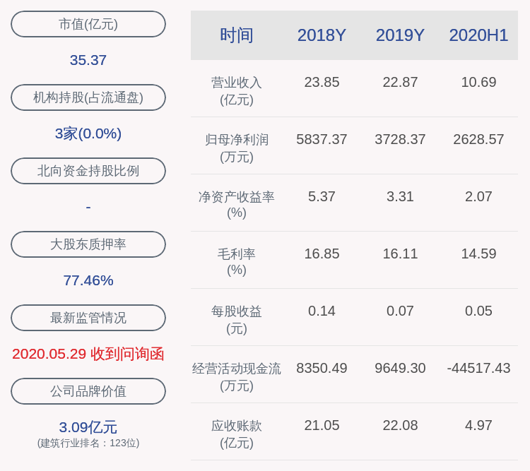 毕陆名|柯利达：2020年半年度净利润约2629万元，同比增加1.89%