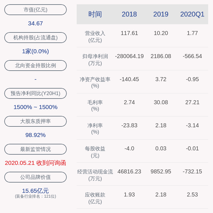 大捷|大捷！宁波东力：2020年半年度净利润约11.21亿元，同比增加1499.04%