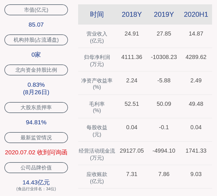 公司|贝因美：股东恒天然计划减持公司股份不超过3068股