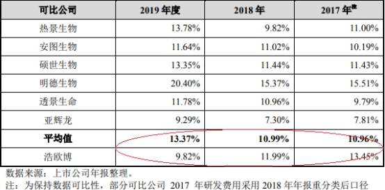 公司|浩欧博近4年净利增速为营收10倍 实控人母子3人3国籍