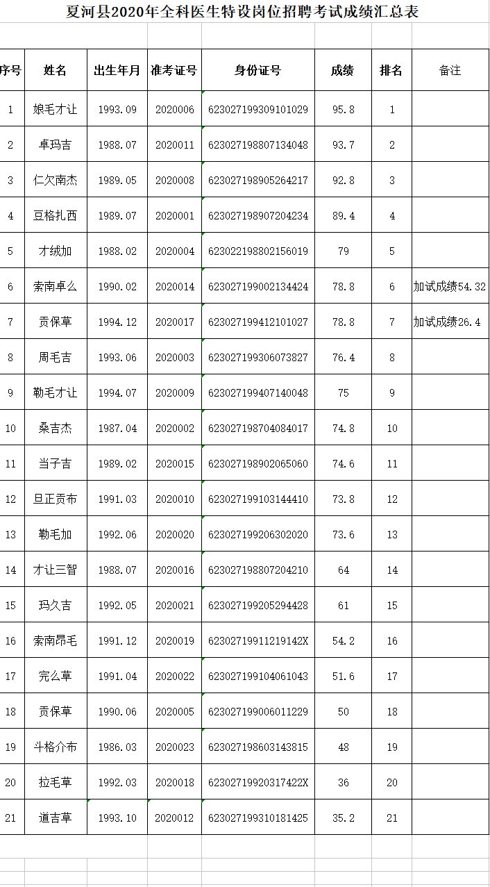 夏河达麦人口_麦洛洛和夏河图片