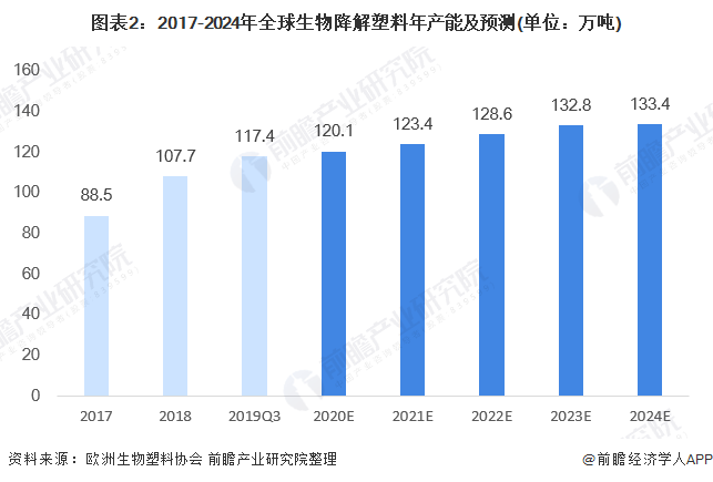国外可降解塑料市场 da9028d3c8254b5a8e5bf3b389ffeb98.png