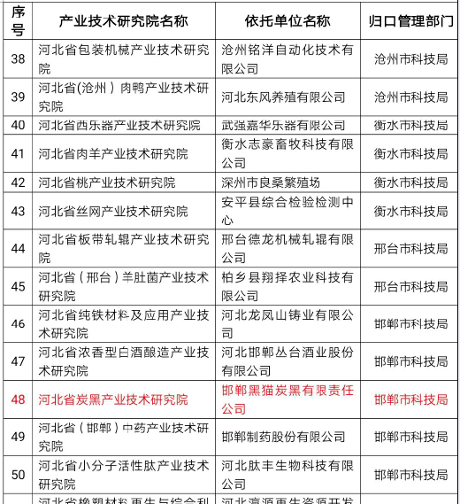 省级经济开发区gdp_2020年黑龙江省经济开发区分布格局及产业招商地图分析 图(2)