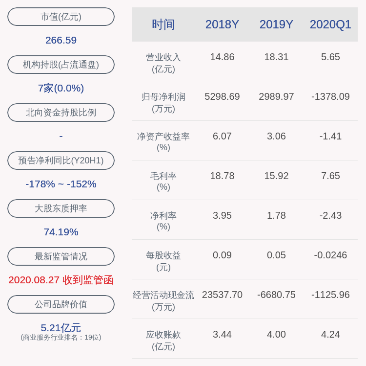 霍东|由盈转亏！仁东控股：2020年半年度净利润约-1999万元，同比下降164.55%