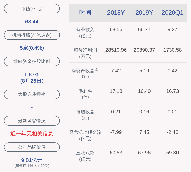 同比|下滑！宝鹰股份：2020年半年度净利润约1.05亿元，同比下降46.58%