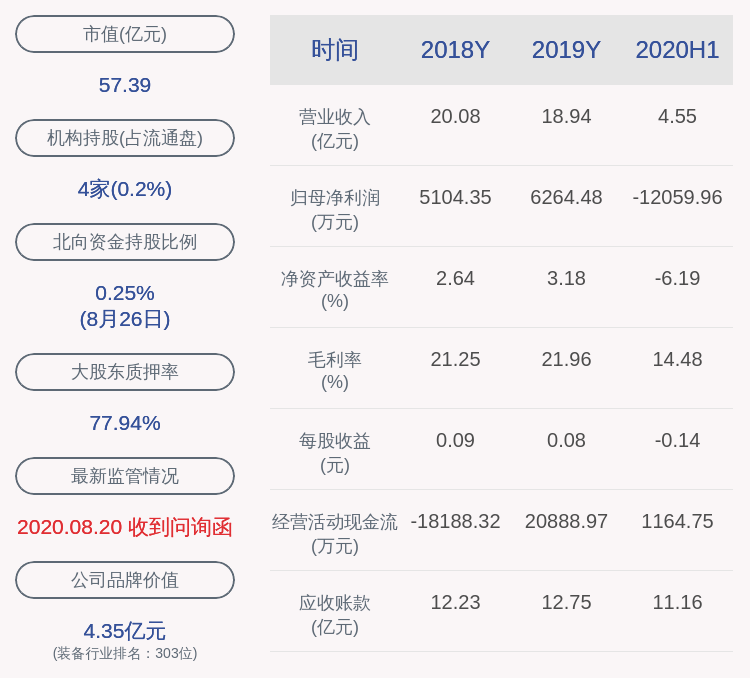 比例|由盈转亏！合纵科技：2020年半年度净利润约-1.21亿元，同比下降448.70%