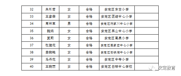 2020定西市安定区GDp_唐声公司2020年年度优秀党群工作者