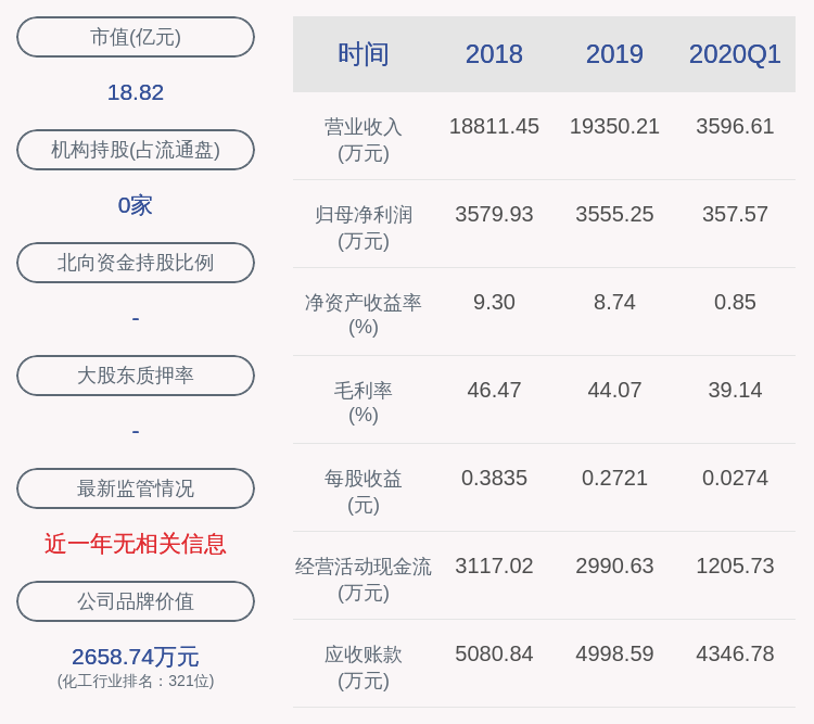 硕士|艾艾精工：2020年半年度净利润约1650万元，同比增加5.11%