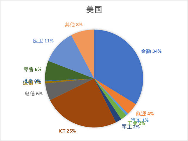 分析完今年全球500强名单，对中美竞争应更有信心