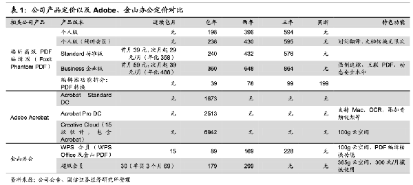 上市|中一签赚20万的“大肉签”又来了？PDF软件第一股打新，定价238.53元