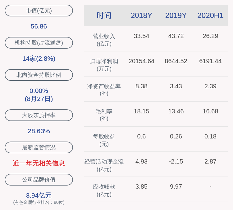 净利润|索通发展：2020年半年度净利润约6191万元，同比增加86.68%
