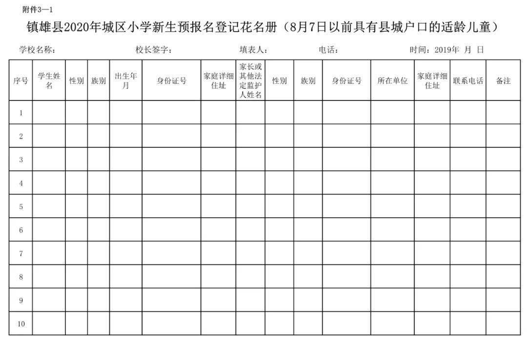 镇雄县2020年GDP_镇雄县地图