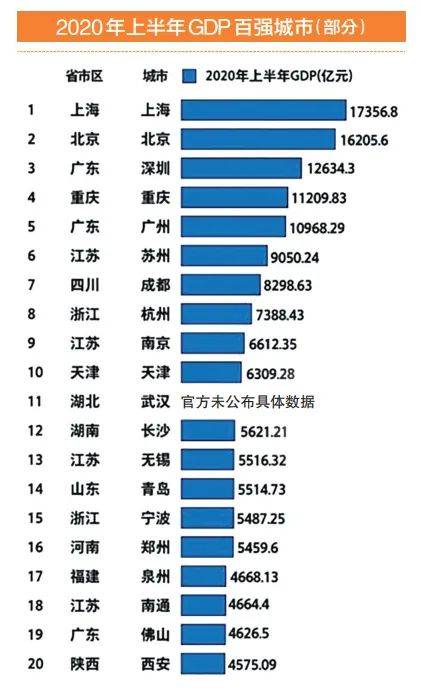 郑州gdp占全河南省的多少_2017年河南各市GDP排行榜 郑州总量第一 11城增速下降 附榜单