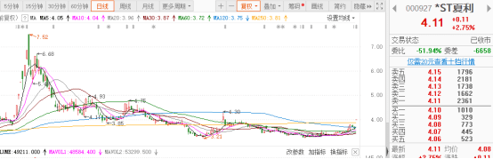 亏损|天山生物7连板的幕后，“特停”能否摁住这只疯股？