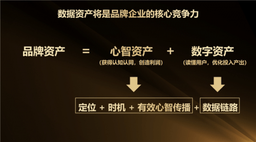 营销|虎啸平行论坛 | 拯救企业无效营销预算，全媒体营销决策致胜