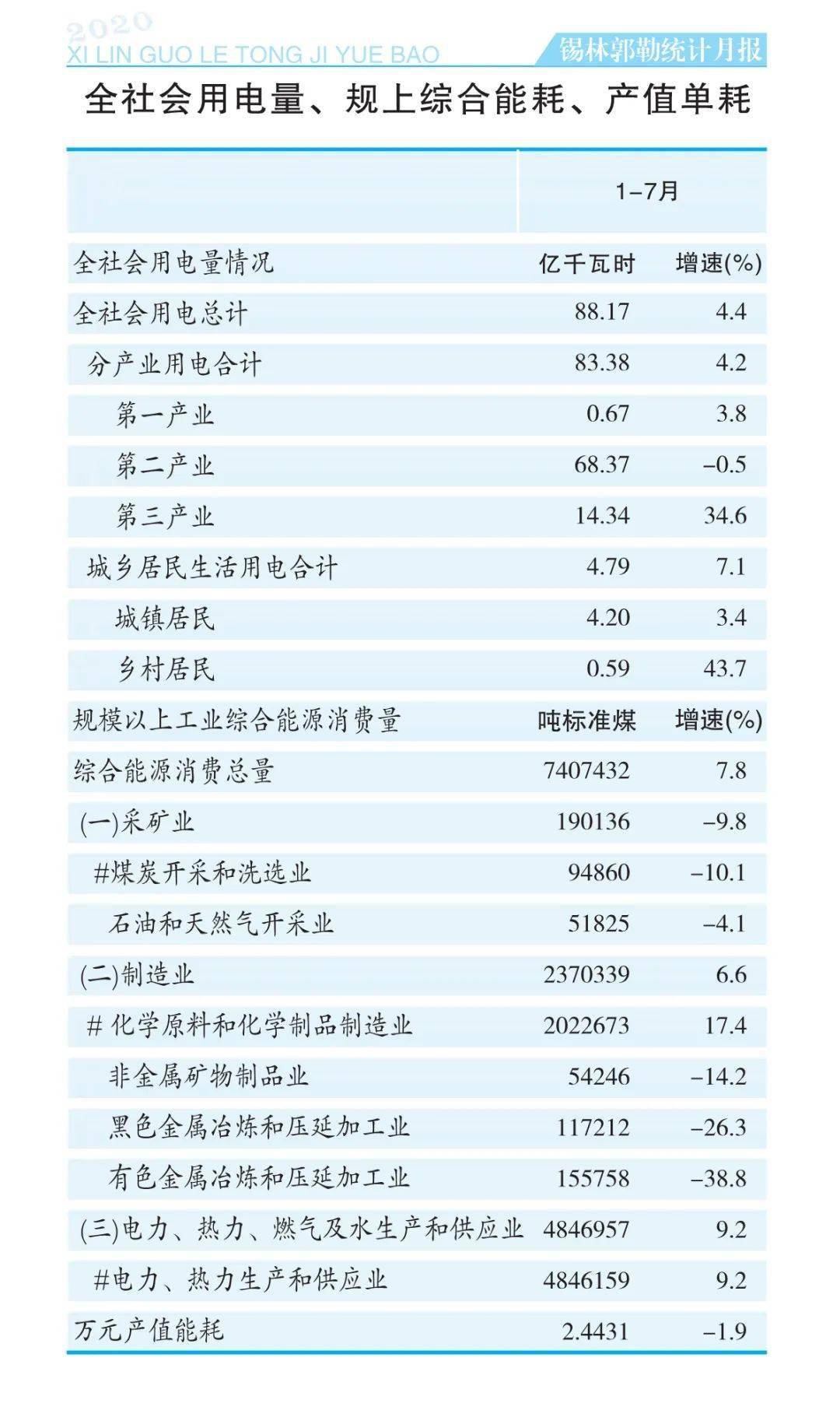 锡盟2020经济总量_再见2020你好2021图片