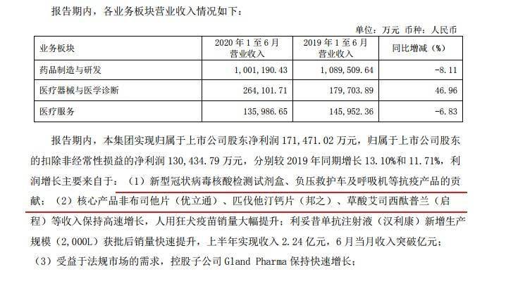 意向书|复星医药签千万剂新冠疫苗意向书 复星国际：大陆销量尚不确定