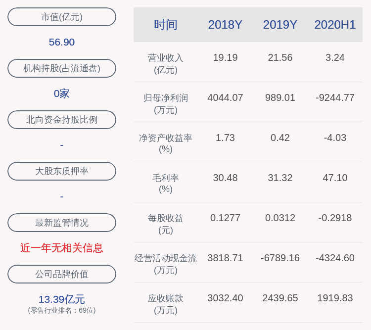 2020年半年报净利润_泛海控股2020年半年报:盈利能力有待提高,转型之路不