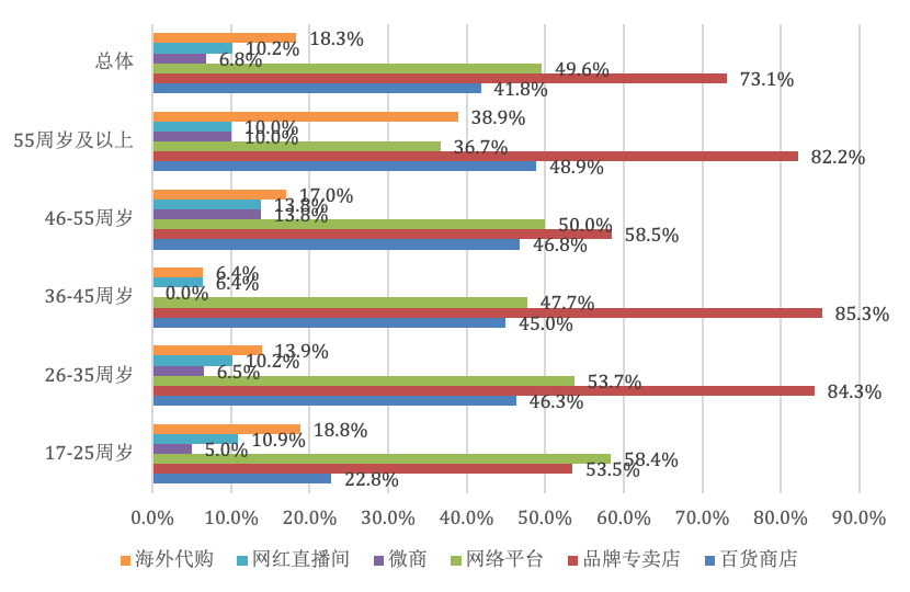 风云|“美业直播”风云搅局C位出道专家：企业仍需强化自律顺应市场需求