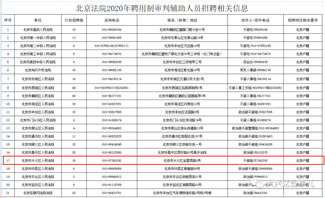 审判人口_人口普查