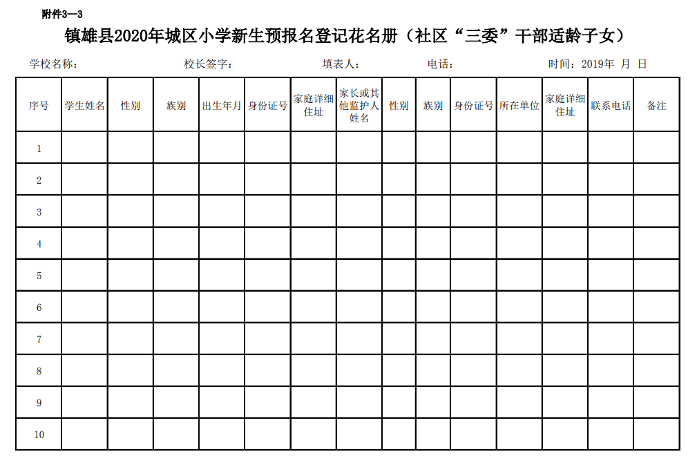 镇雄县2020年GDP_镇雄县地图