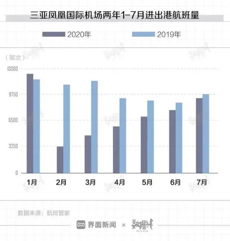 1945年海南岛人口数量_近几年出生人口数量图(2)