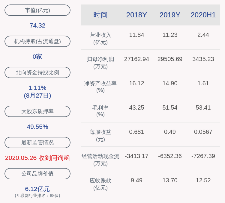 科技|恒华科技：控股股东、实际控制人部分股份质押及解除质押