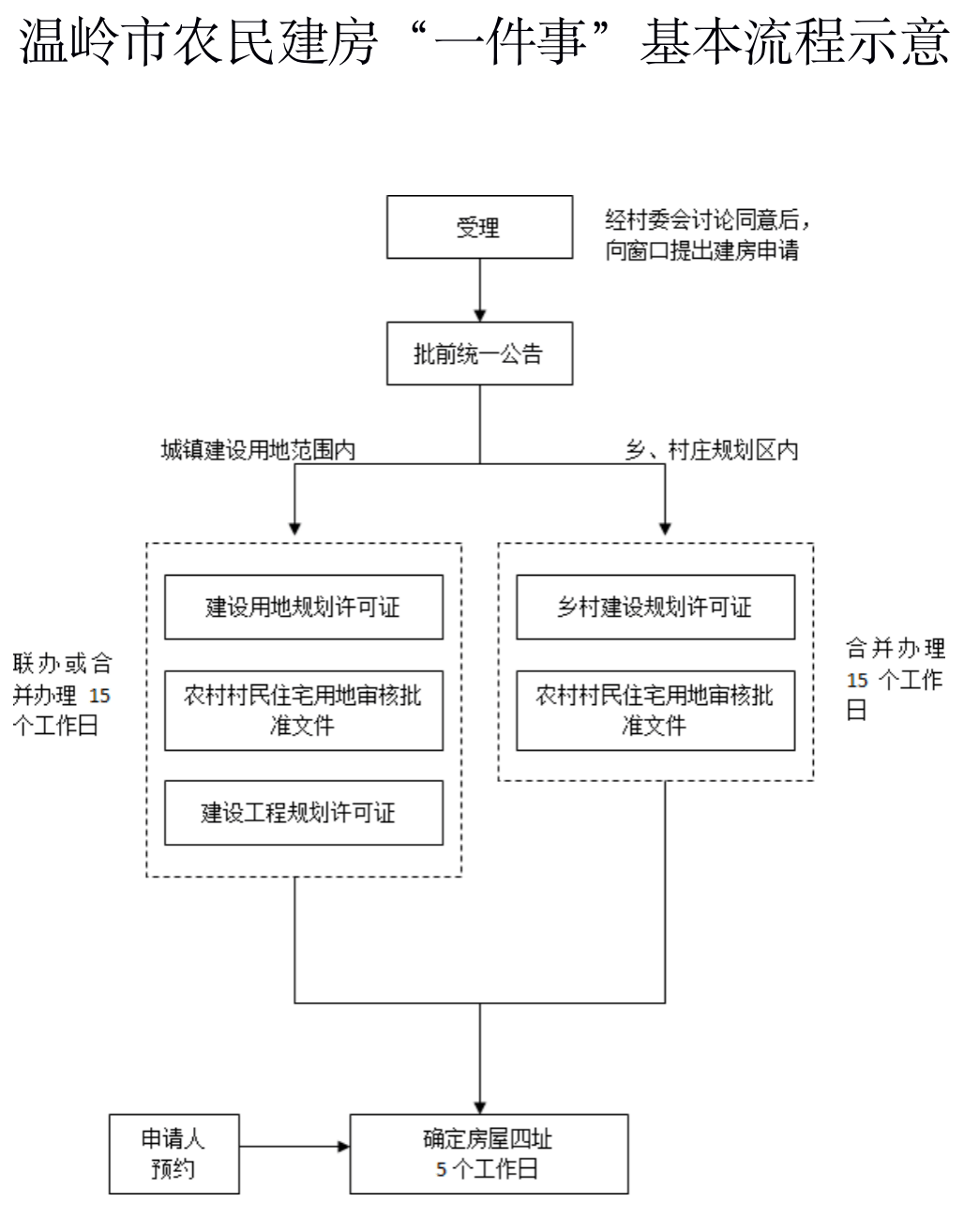 农民盖房计入gdp吗_农民简笔画