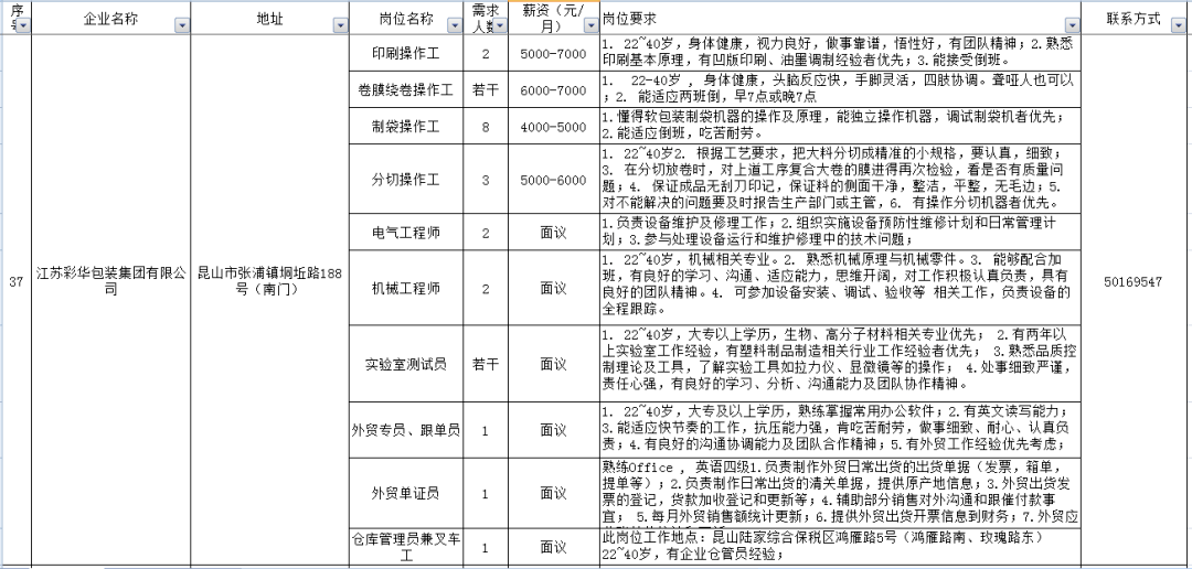 张浦招聘_张浦1.2招聘 转让 出租 卖房 求职信息(2)