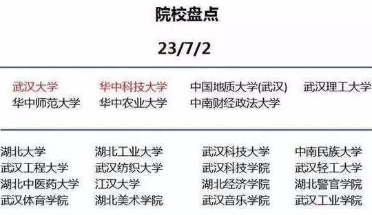 大学|未来10年, 读大学还是要首选这些城市!