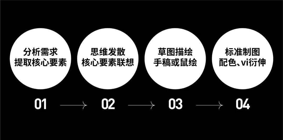 照片|一张照片轻松做出9个LOGO