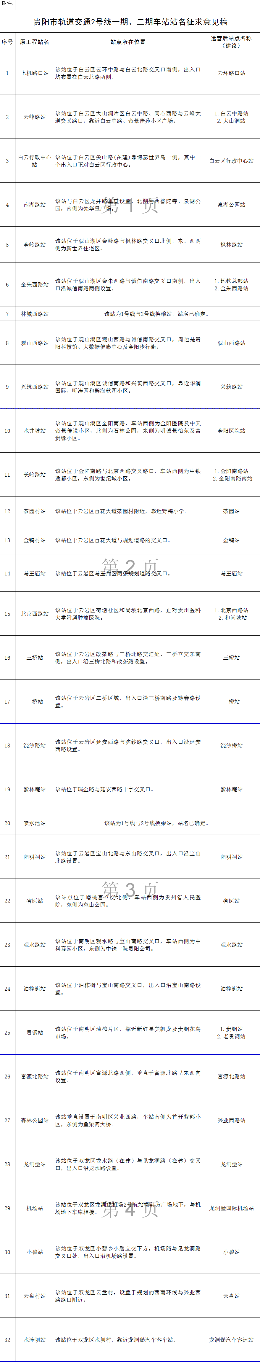 2020年上半年地铁里_国庆特稿2020年江阴重点城建项目,涉及地铁、道路、