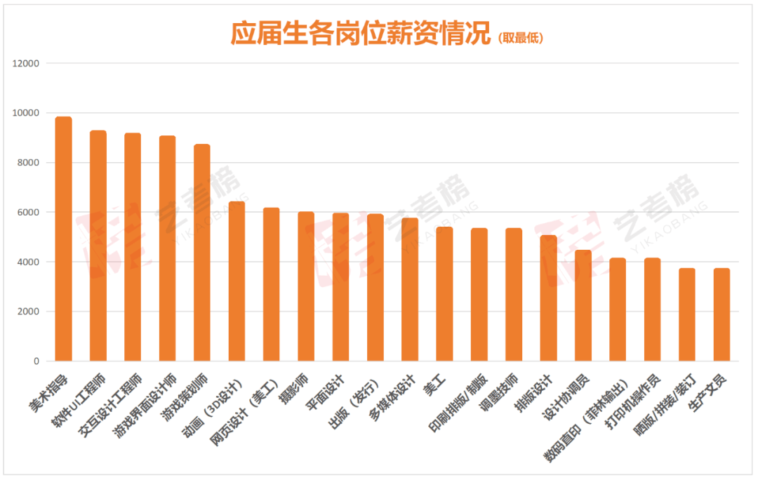 数字媒体艺术专业排名_数字媒体艺术专业