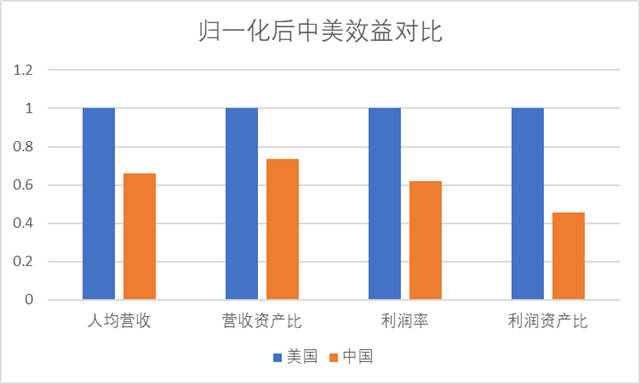 分析完今年全球500强名单，对中美竞争应更有信心