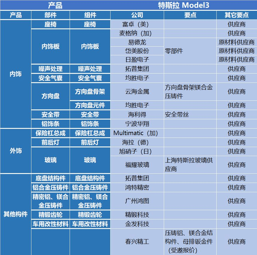 史上最完整消费电子产业链(2020年最新版)
